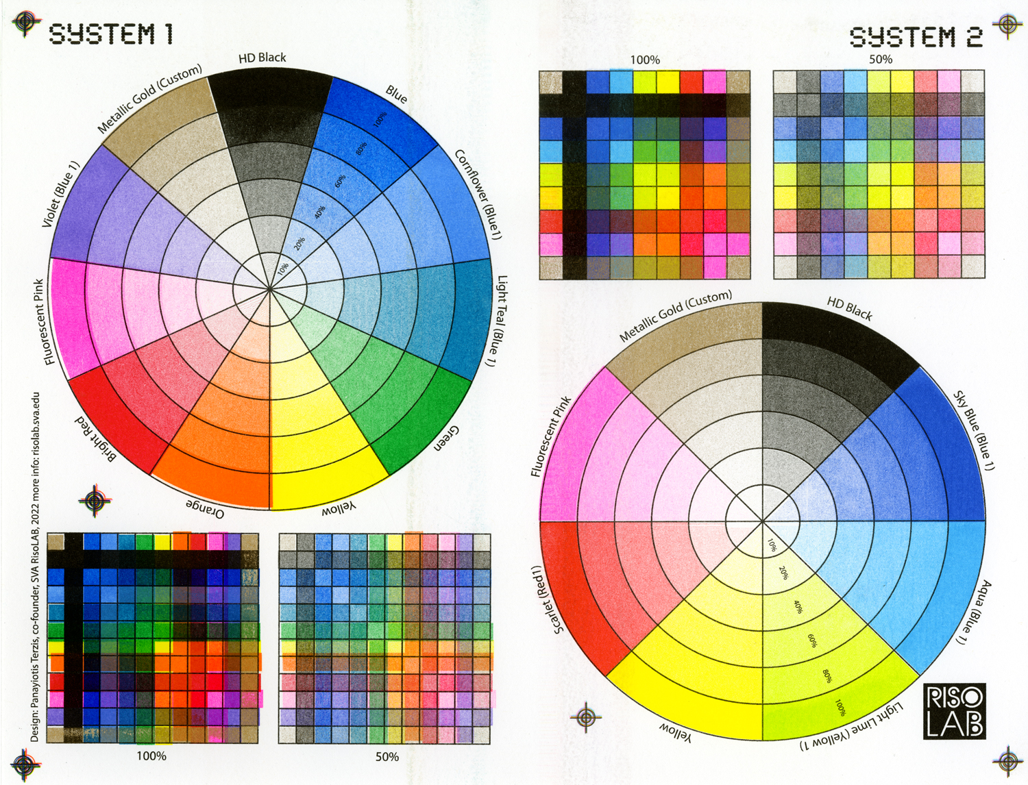 A Chart of all of the colors that are available to print with at the RisoLab. A color wheel on the left side of the page shows the eleven colors that are available to print with from System 1. Underneath this color wheel are two overprint charts showing each color from System 1 overprinted at 100% and 50% saturation. On the right hand side of the page is a color wheel depicting the 8 colors that are available in the System 2 color system. Above the System 2 color wheel are the 100% and 50% overprint charts for the System 2 colors.
